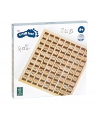 Tábua da Multiplicação